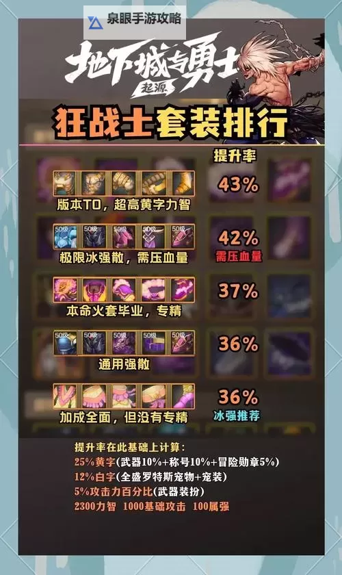 掌握技巧！最佳狂战士出装手游攻略全解析图1