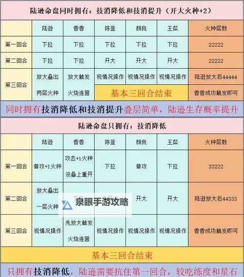 飞升护符三个可以叠加吗：详细解析叠加规则与实用技巧图1