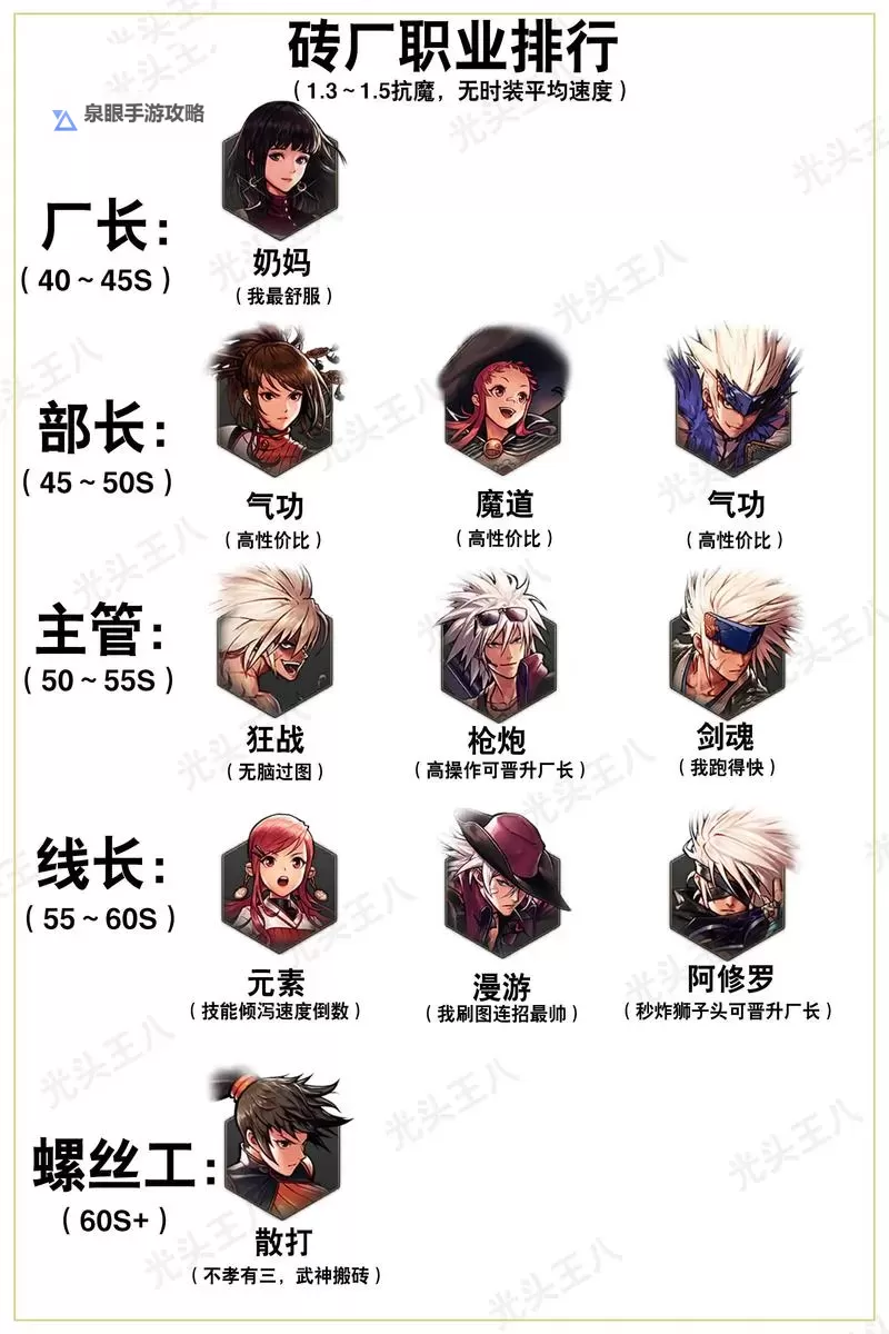 揭秘:dnf玩起来最舒服的职业盘点与推荐图1