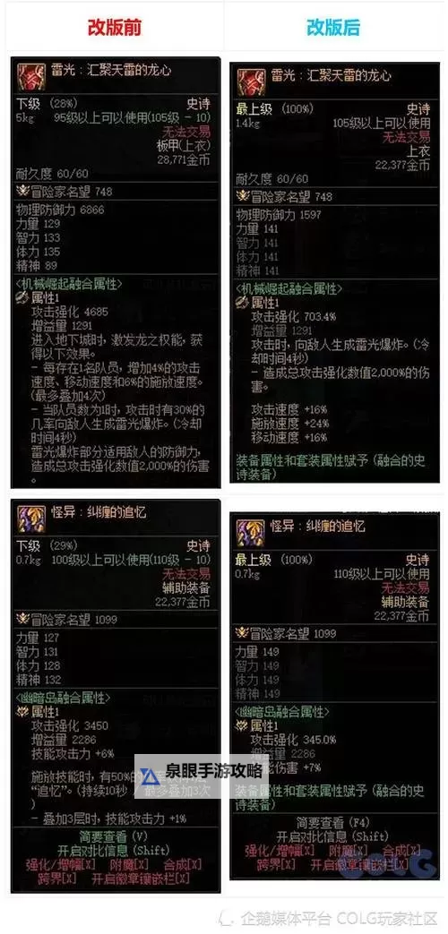 《详解dnf喂养大成功怎么触发方法与技巧》图2