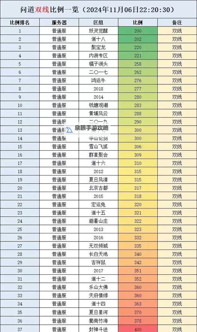 2022问道加点指南:全面解析角色成长与升级策略图1