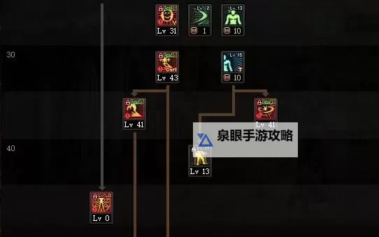 2024年110版本阿修罗附魔宝珠推荐指南图1