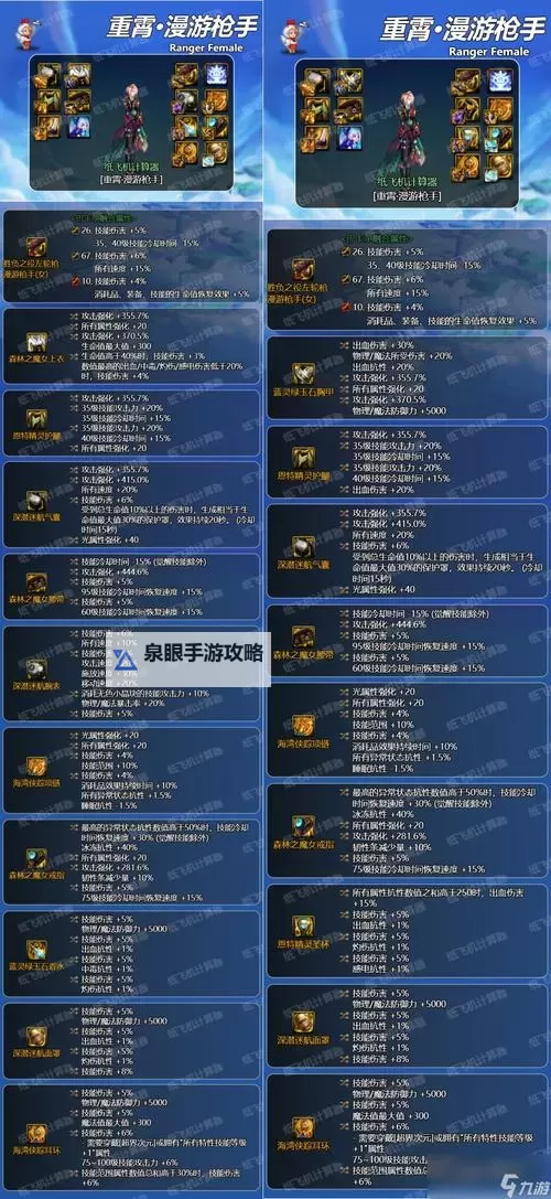 DNF80版本装备全攻略:装备一览表详解图1