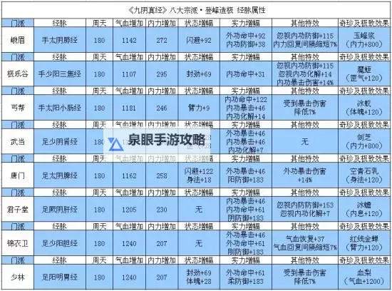 九阴真经与丐帮五内:怎样理解其修炼之道图1