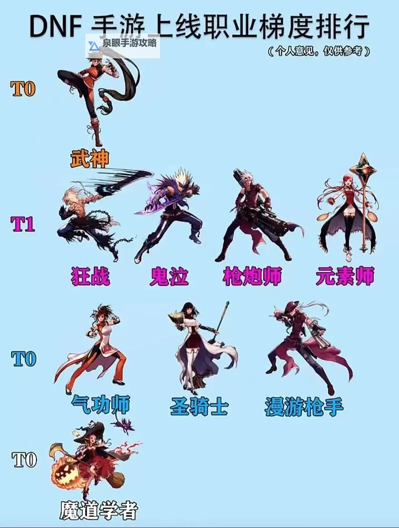 揭秘:dnf玩起来最舒服的职业盘点与推荐图2