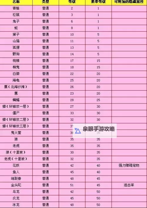 问道装备封印宠物表详解及封印技巧指南图1