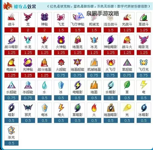 赛尔号谱尼真身平民打法全攻略:零氪玩家轻松通关秘籍图2