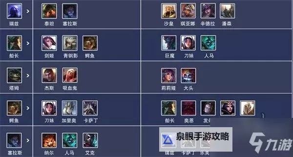 上单谁打得过诺手？五大英雄最佳克制攻略图1