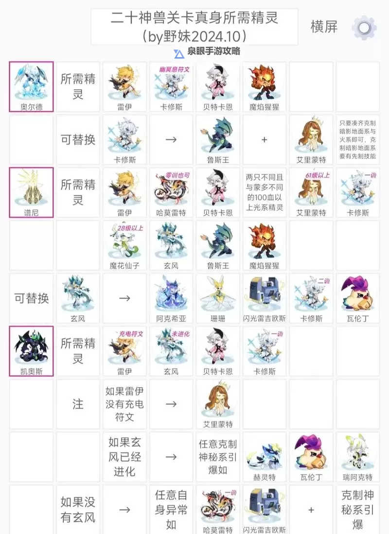 赛尔号容易入手的平民神宠推荐：性价比高的超萌神宠全解析图1