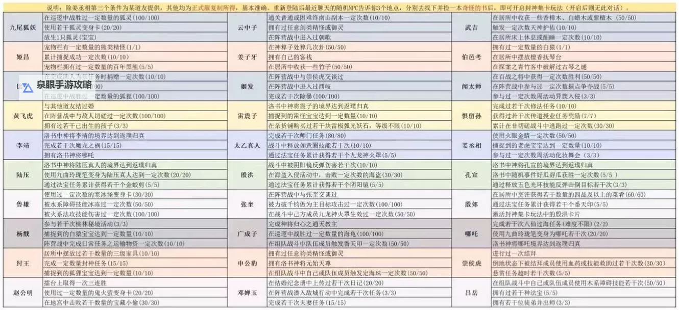 问道可以得几个法宝:获取秘籍与提升的全面指南图2