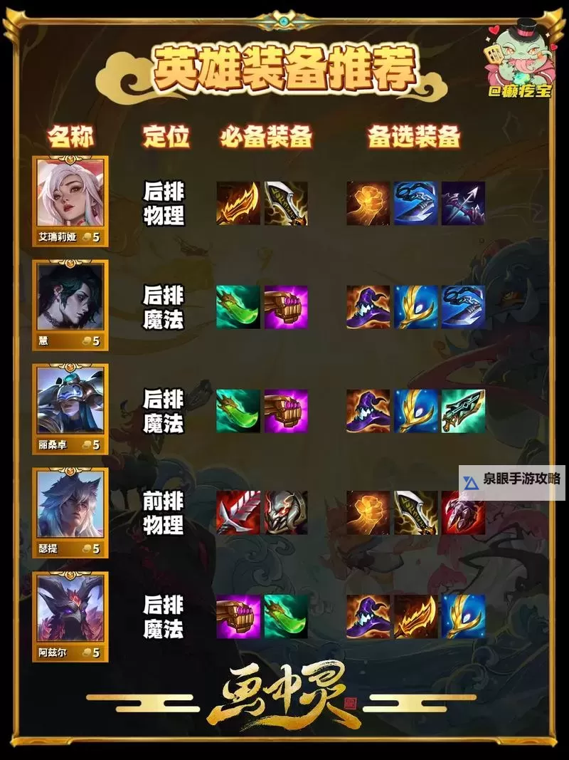 云顶之弈S4锐雯出装攻略:最佳装备搭配与技巧分析图1