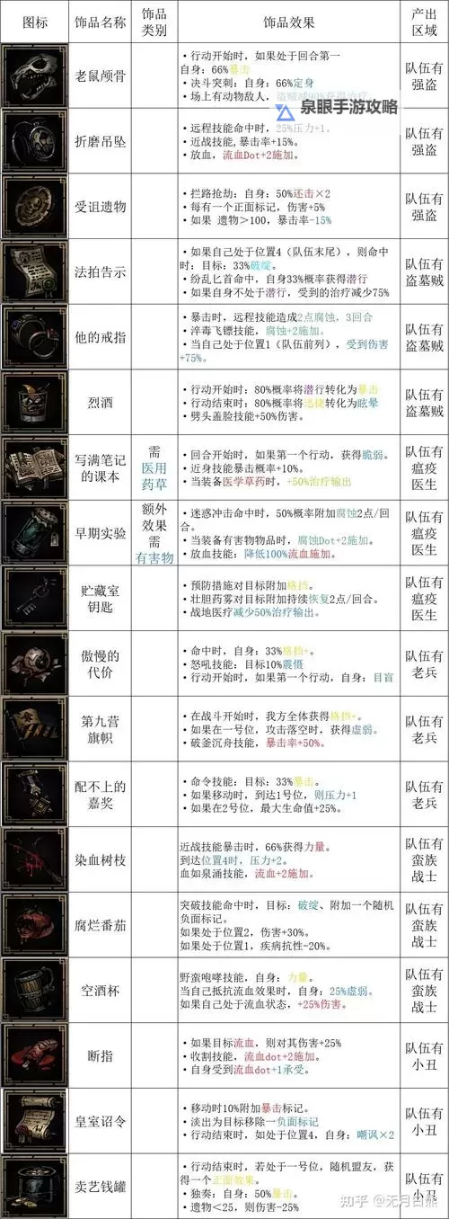 暗黑地牢要练几队:新手快速提升攻略指南图1