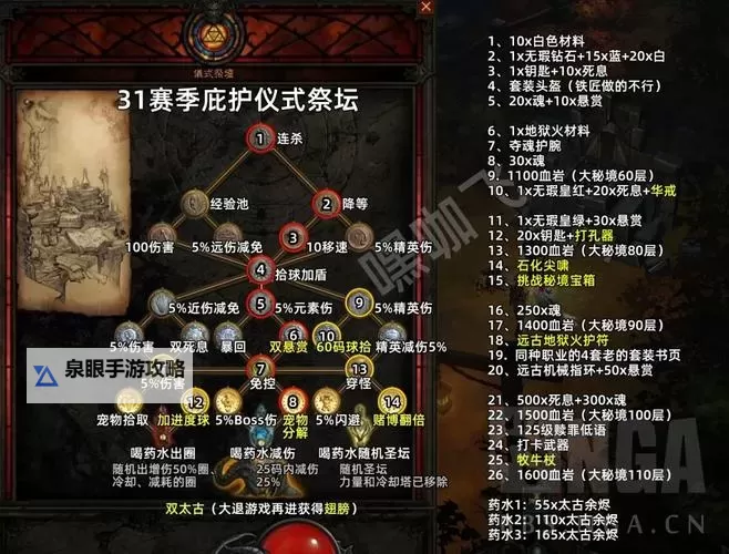 暗黑3满级以后怎么玩:探索终极玩法与挑战技巧图1