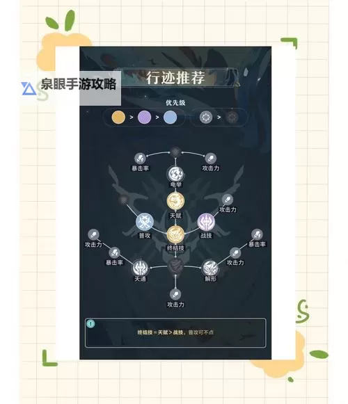 神武手游4凌霄天宫加点指南：最佳属性配置解析图1