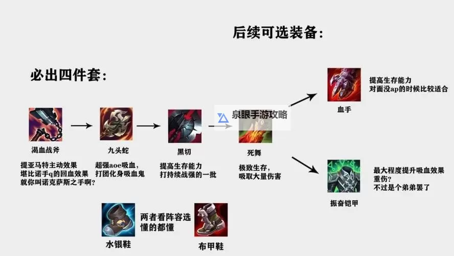 新赛季赵信打野出装指南：打造最强战斗力图2