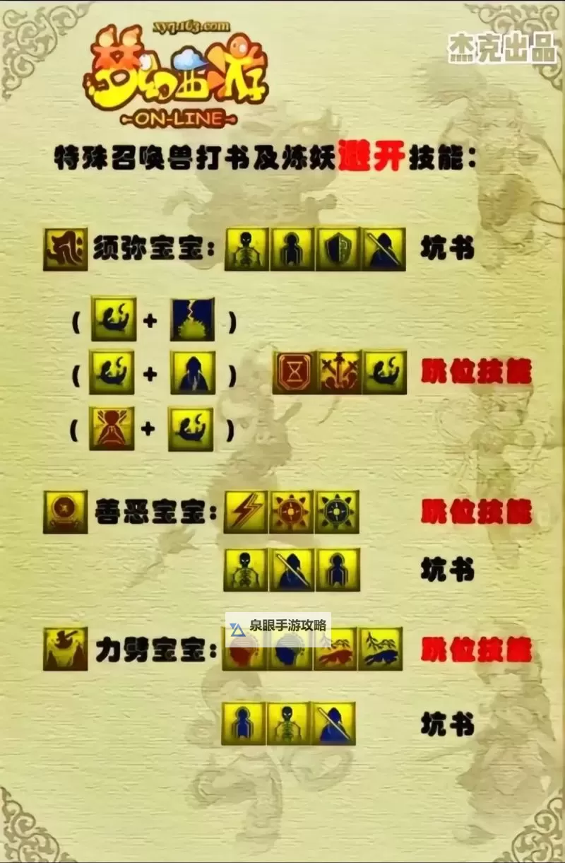 梦幻西游天宫怎么加点最好:最全加点指南与技巧解析图1