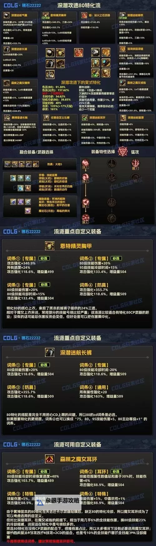 DNF怎么打好装备：提升战斗力的实用攻略图1