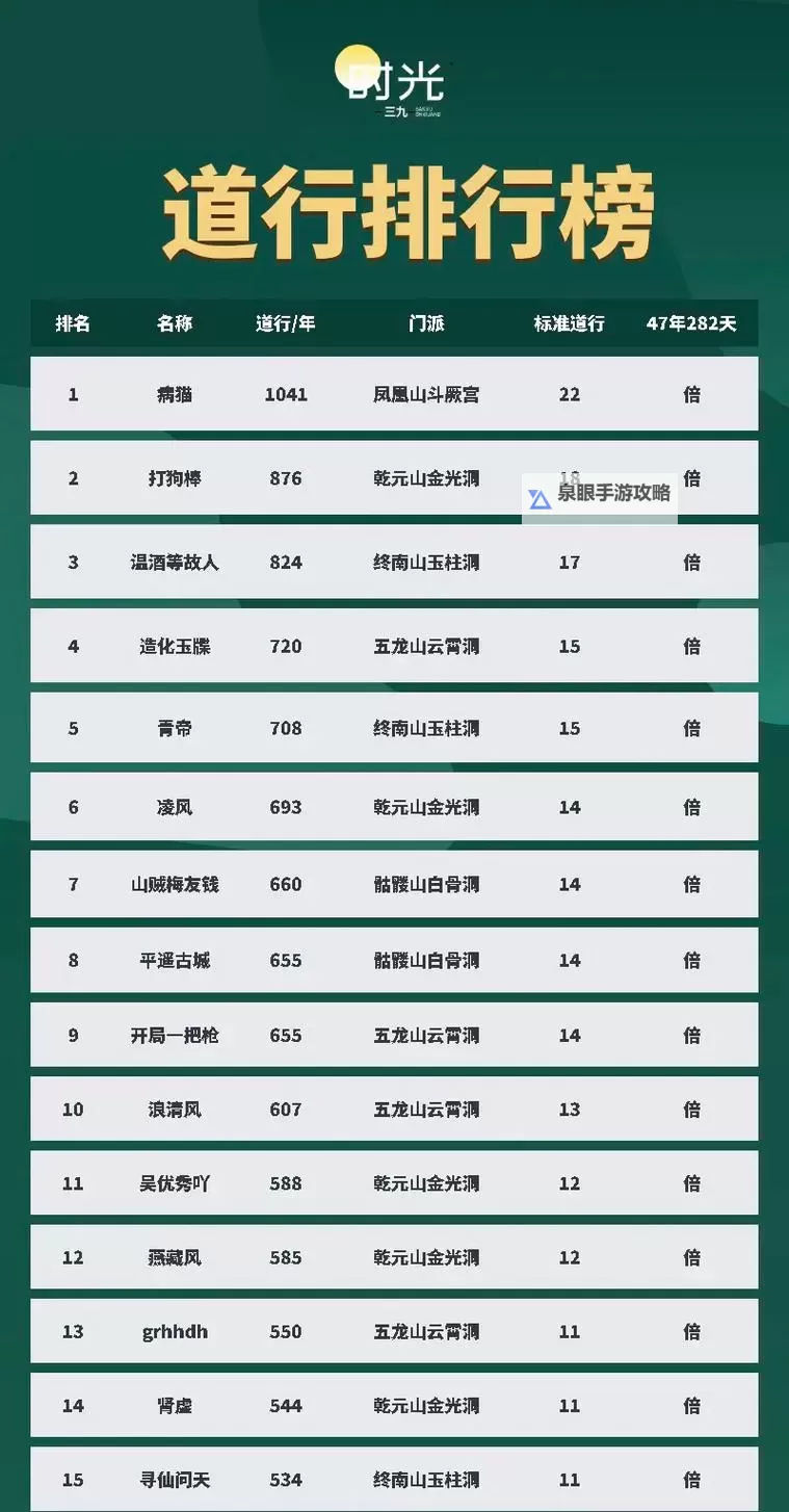 问道端游攻略大全新手指南:零起步轻松入门秘籍图1