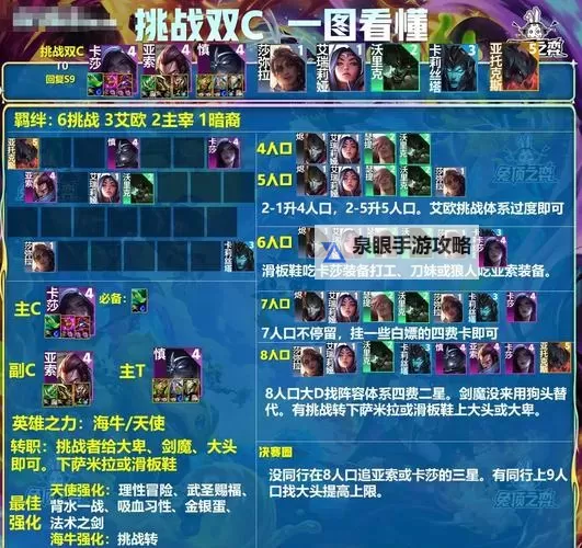 2022最新剑魔出装攻略:提升战力的最佳搭配方案图1