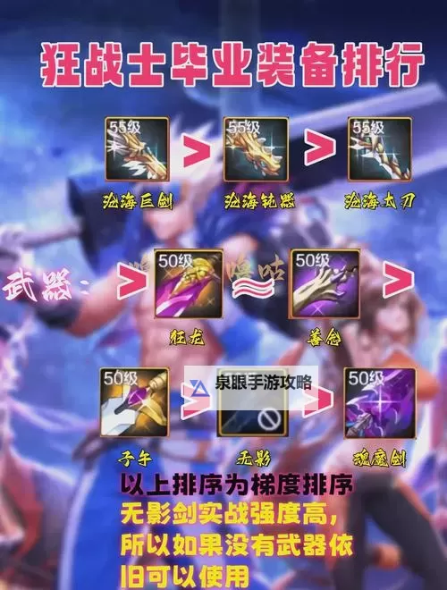 掌握技巧！最佳狂战士出装手游攻略全解析图2