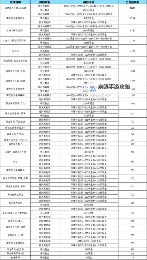 揭秘御龙在天主线任务奖励指南与获取秘诀图1