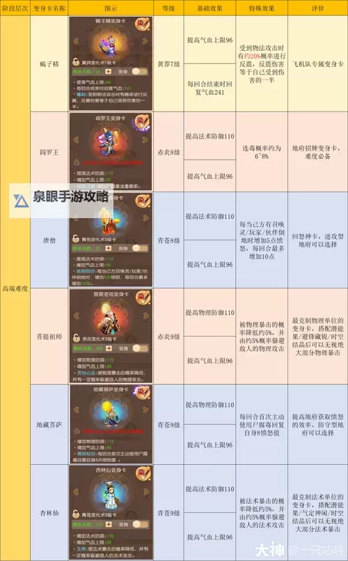 2021地府技能全攻略：掌握阴间秘密的终极指南图1