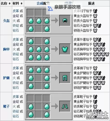 圣者遗物铁意头盔合成什么:详细合成攻略与用途解析图2