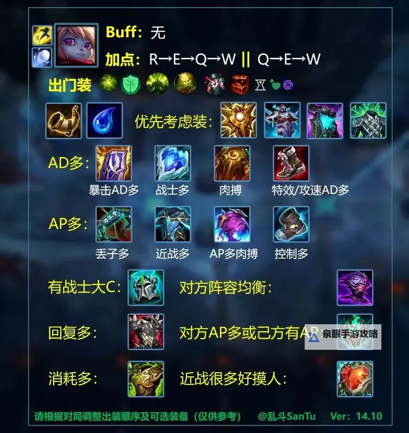 科加斯给什么装备联盟：详尽指南与推荐策略图1