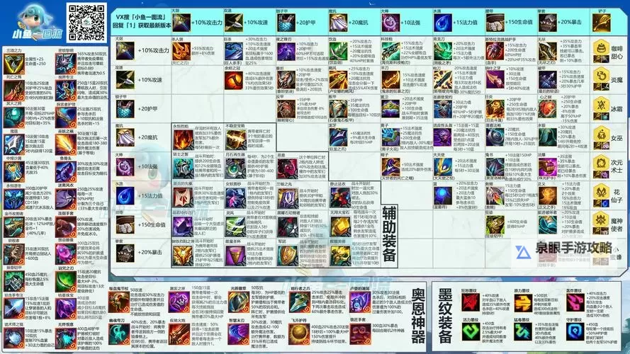 螳螂出装攻略：金铲铲之战最佳装备推荐图1