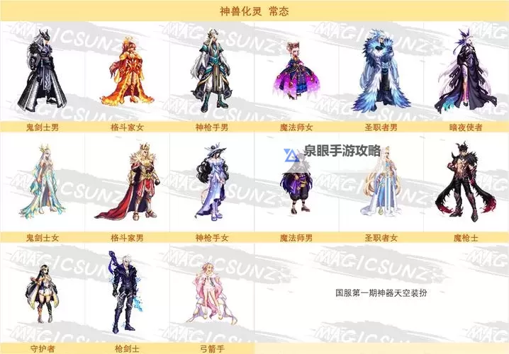 《探秘DNF异界套与远古套:究竟哪款装备更强》图1