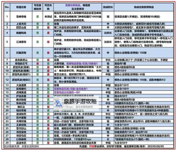 九阴真经现代人能练吗：破解古武秘籍的实用可能性图1
