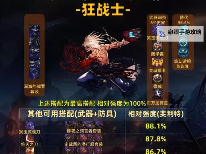 地下城狂战士穿重甲还是轻甲:哪个选择更适合你的战斗风格?图1