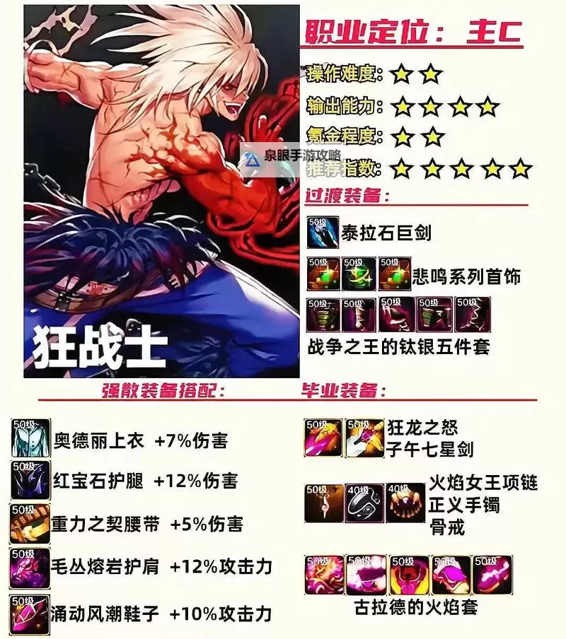 揭秘2024年最强dnf手游毕业武器指南图2