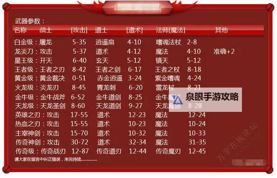 《全面解析:传奇3金刚套装属性详解与最佳搭配攻略》图2