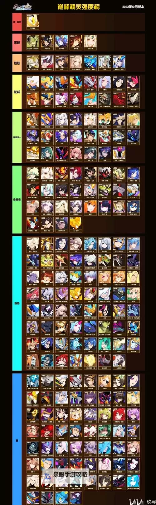 赛尔号机械龙系精灵全解析：最佳培养与战斗策略图2