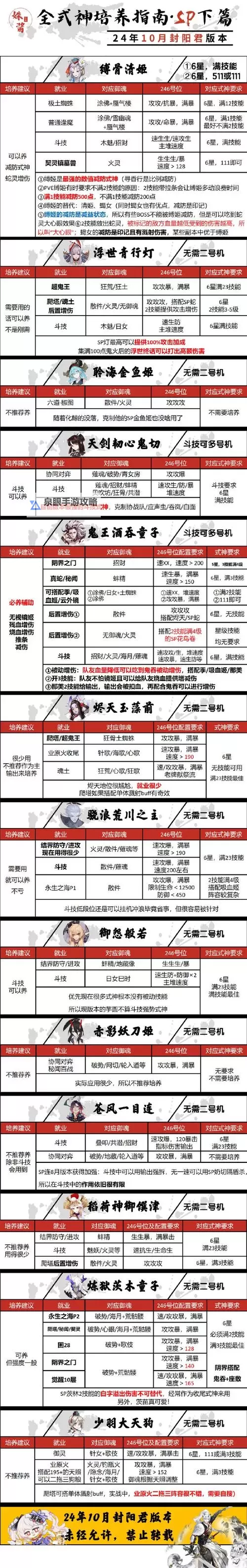 神武4地府最新加点指南：最强加点方案解析图1