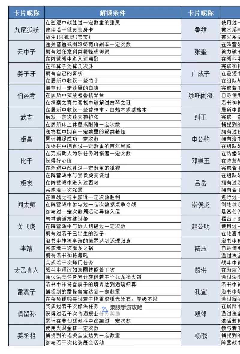 2021问道端游怎么赚钱:最全赚钱攻略指南图1
