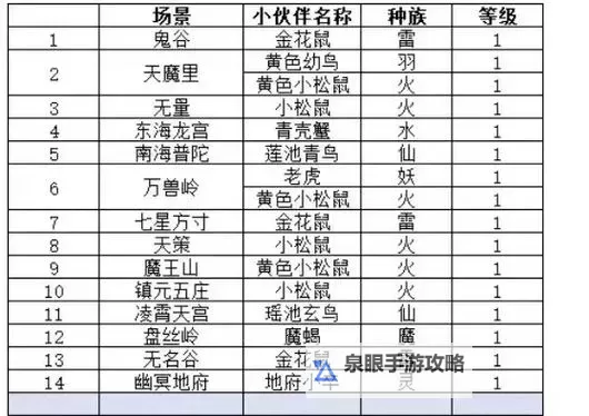 神武99级地府一线属性详解2023:全面提升攻略宝典图1