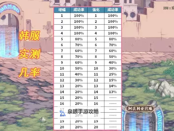 关于DNF锻造7和8的全面攻略与技巧分享图2