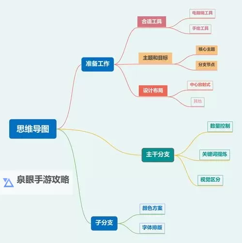 做那个怎么做视频教程：step-by-step详细指南图1