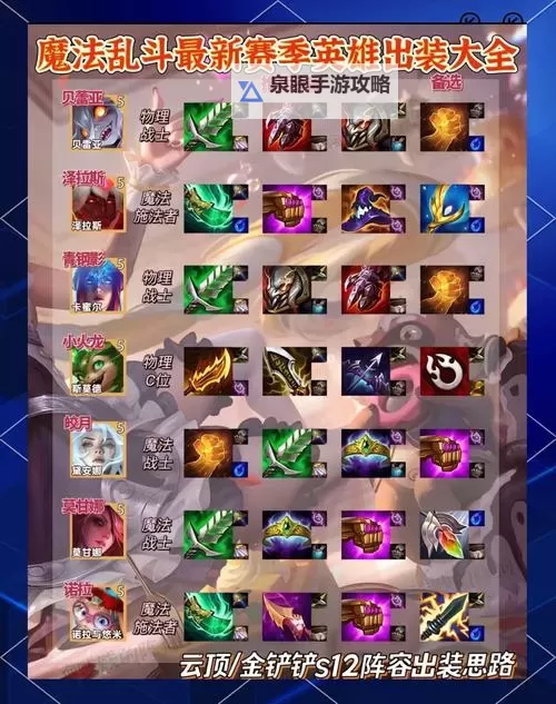 科加斯S11装备全面解析与使用指南图2