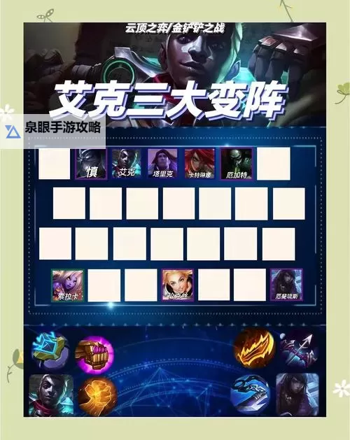 艾克出装s8攻略:最全最佳搭配指南图2