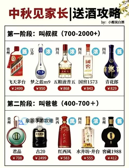 中秋节发红包多少适合：送礼金额的最佳建议解读图1