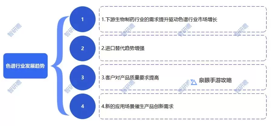 中国色谱网:引领色谱技术创新的行业平台图1