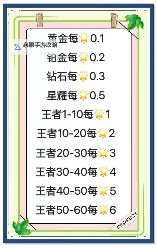 2021年王者荣耀上分攻略：全面提升技巧与实用指南图2