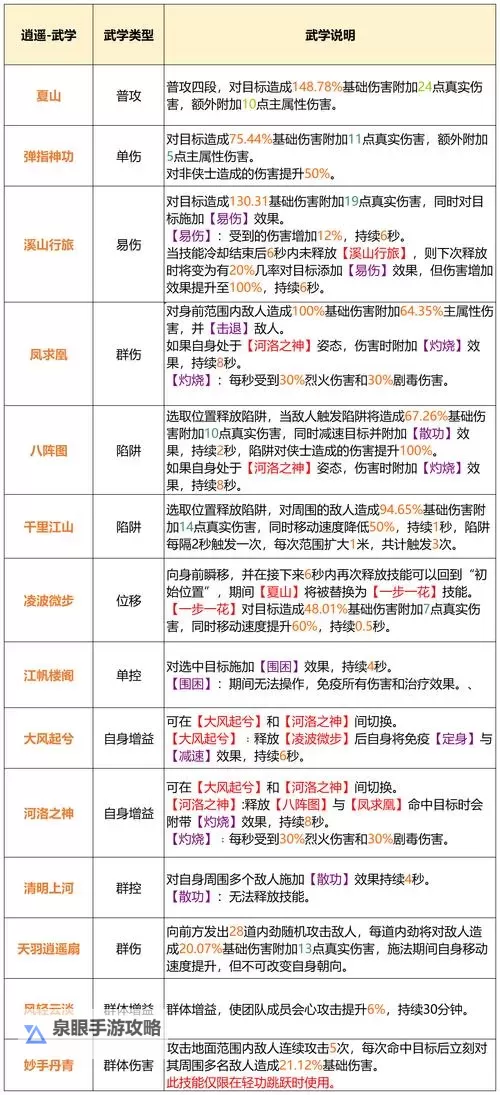 天龙八部20个门派详解:武林江湖的众生百态图1