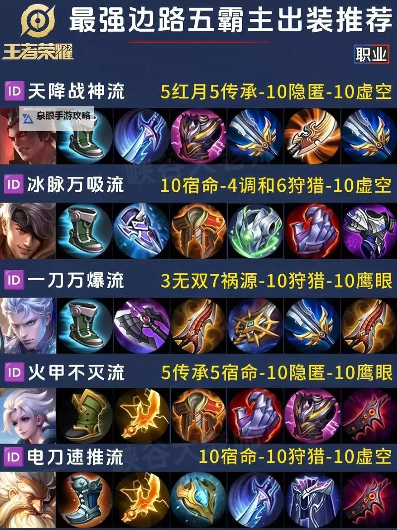 《最佳攻略:蒙多出装手游全攻略指南》图2