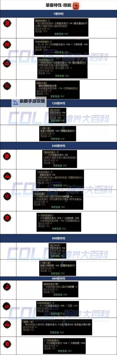 dnf装备改造失败会怎么样？详细解析失败的影响与应对措施图2