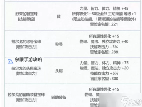 2022年最新发布：DNF可交易加1至50技能的宝珠全面解析图1