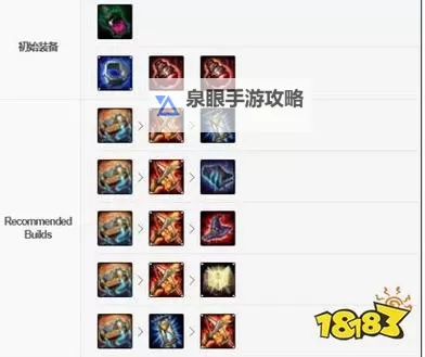 最佳指南：详细解析艾克辅助出装策略与技巧图1